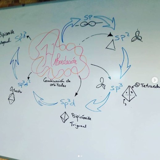 Clases Particulares de Física y Química 3º ESO